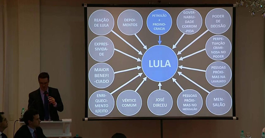 6 dicas para fazer uma apresentação melhor que o PPT do Lula